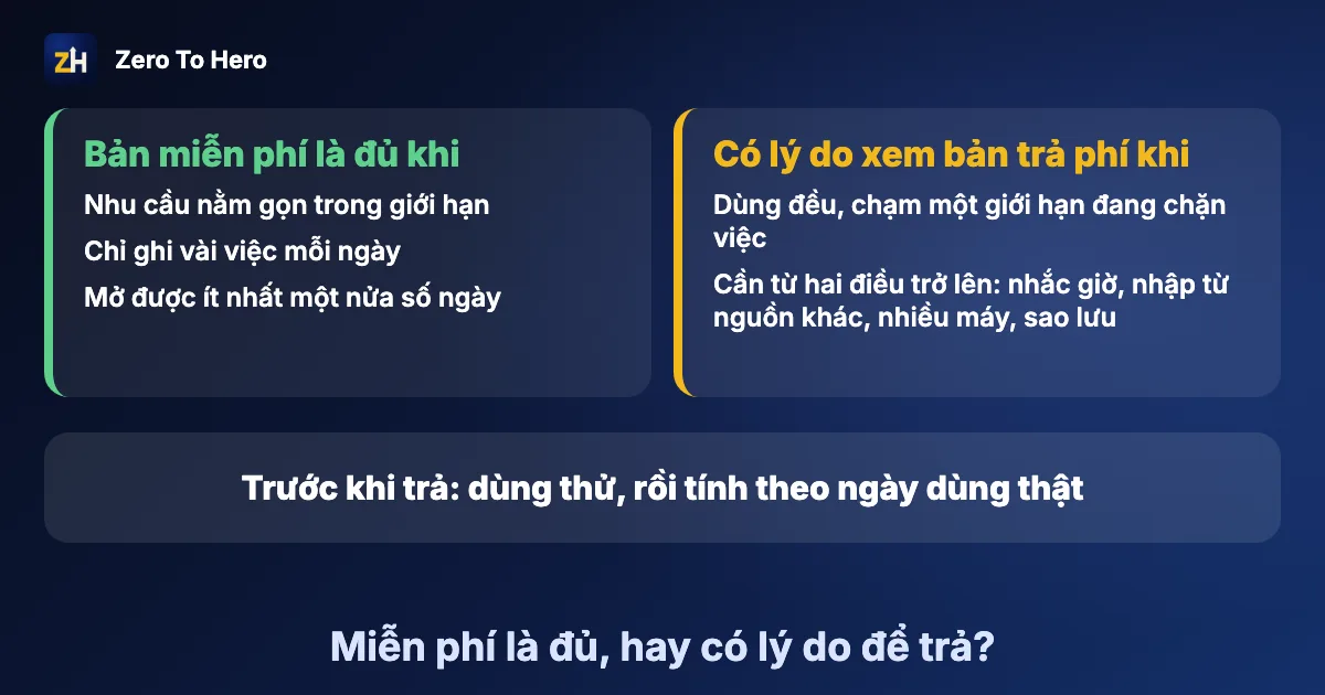 App miễn phí hay trả phí: bốn câu hỏi tự quyết trước khi trả
