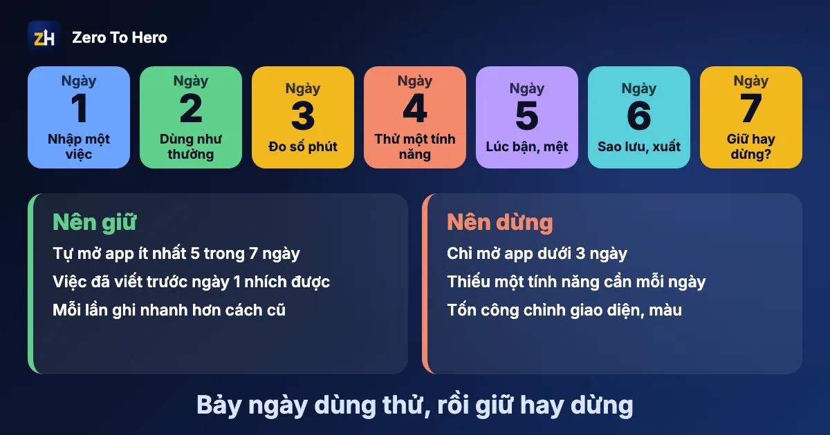 Dùng thử app 7 ngày: kế hoạch từng ngày, ba dấu hiệu nên giữ và ba dấu hiệu nên dừng