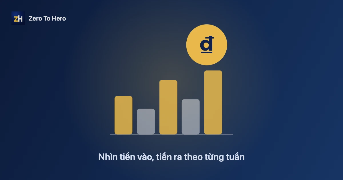 Ghi chép thu chi cá nhân minh hoạ bằng biểu đồ cột và đồng tiền