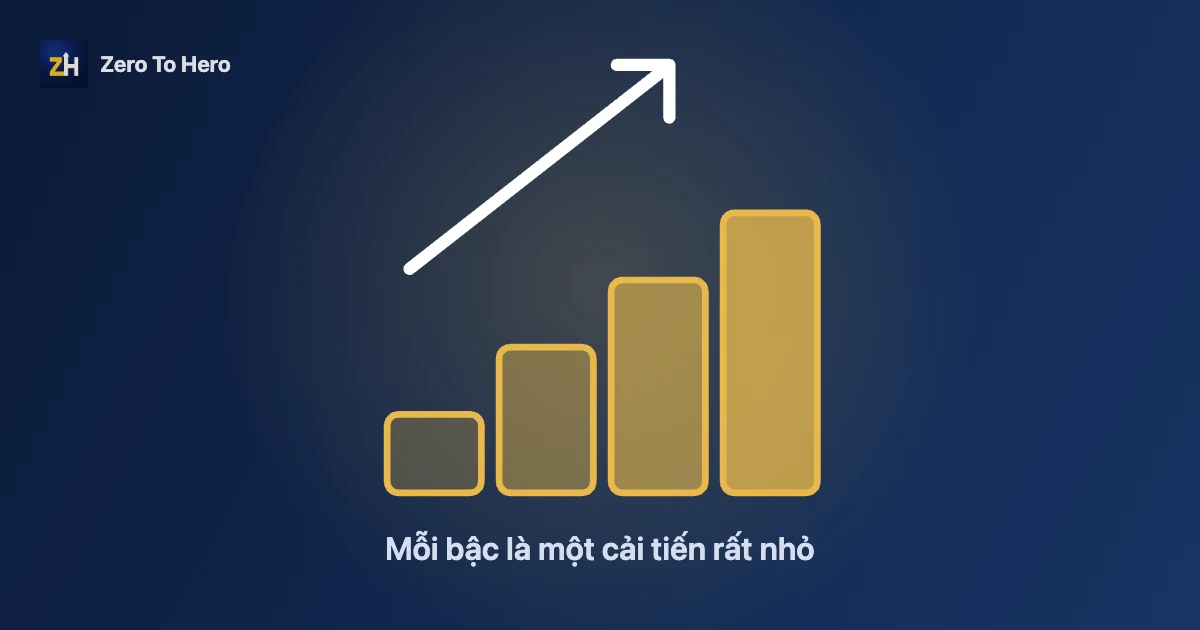 Kaizen là gì: các bậc thang nhỏ đi lên mỗi ngày