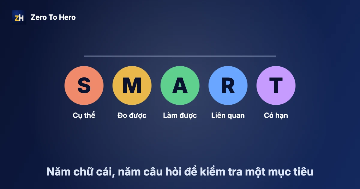 Mục tiêu SMART là gì: năm tiêu chí cụ thể, đo được, làm được, liên quan, có thời hạn