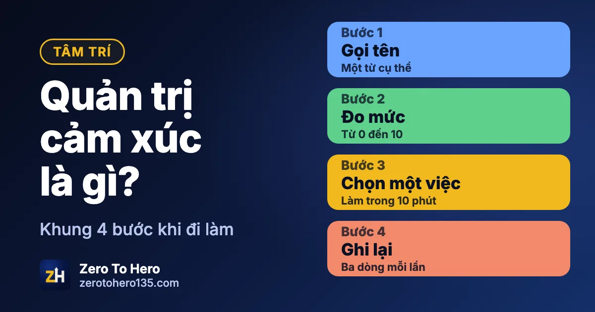 Ảnh bìa bài quản trị cảm xúc là gì với bốn bước gọi tên, đo mức, chọn việc làm và ghi lại