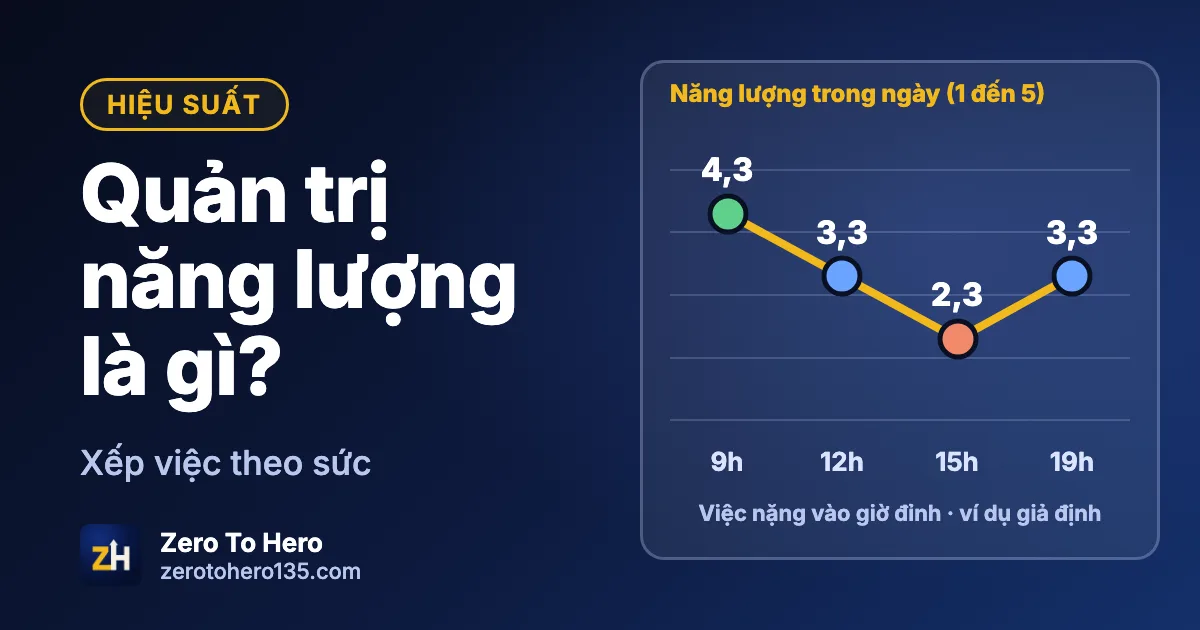 Ảnh bìa bài quản trị năng lượng là gì với bốn nguồn năng lượng và đường năng lượng trong ngày