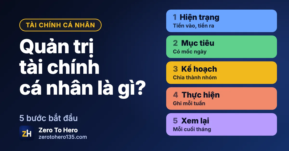 Ảnh bìa bài quản trị tài chính cá nhân là gì với năm bước từ hiện trạng đến xem lại