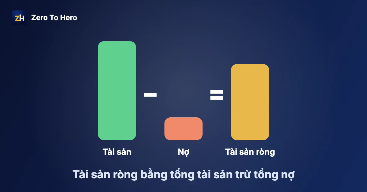 Tài sản ròng là gì: tổng tài sản trừ tổng nợ