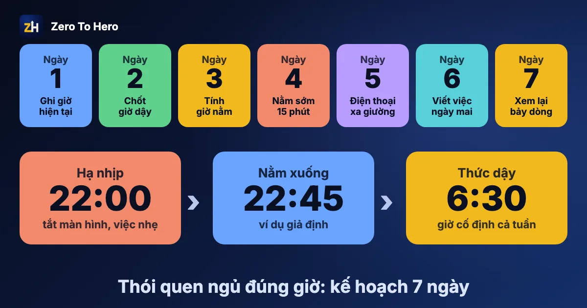 Thói quen ngủ đúng giờ: kế hoạch 7 ngày với giờ dậy cố định và giờ nằm mục tiêu