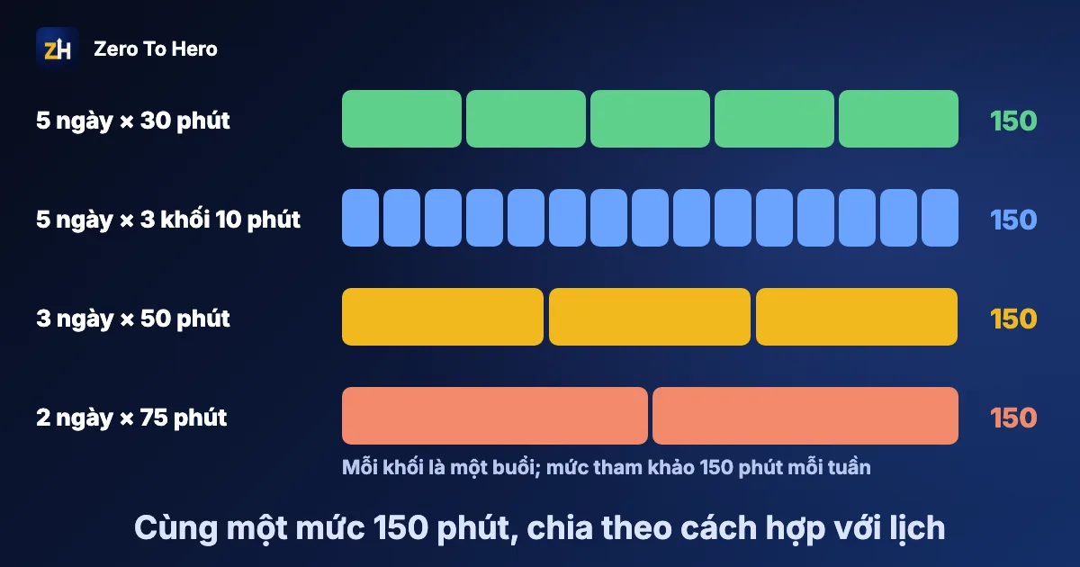 Vận động mỗi ngày cho người bận: ba khoảng 10 phút rải trong ngày làm việc